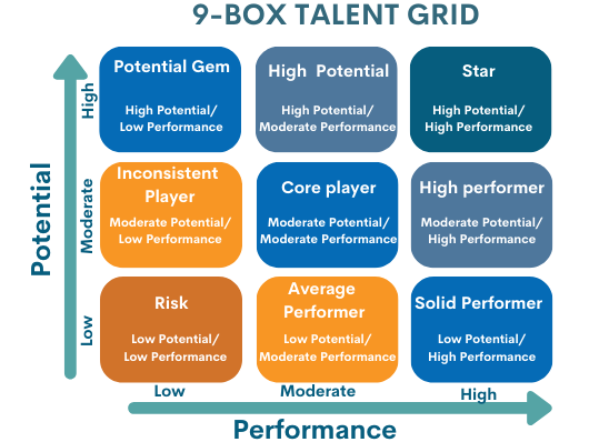 Unlocking the Benefits of the 9-Box Grid in Strategic Workforce Planning