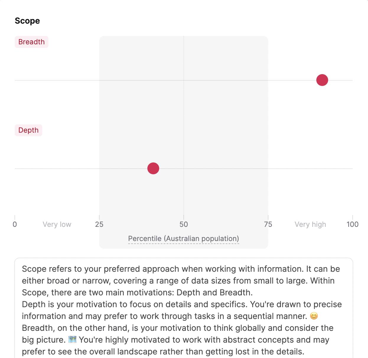 A diagram showing the results of the Marlee Motivational Analysis showing the results for Attention to Detail vs. Breadth or Big Picture Thinking