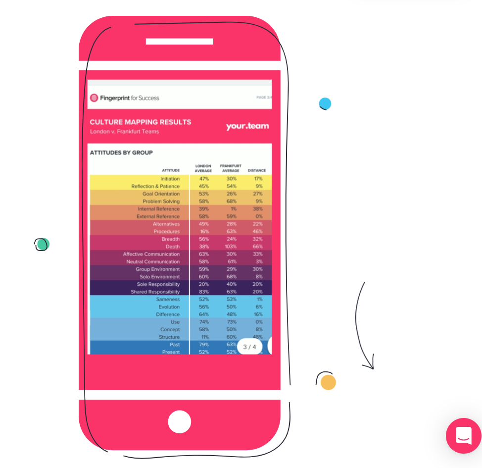 F4S people analytics shows your company or team culture map