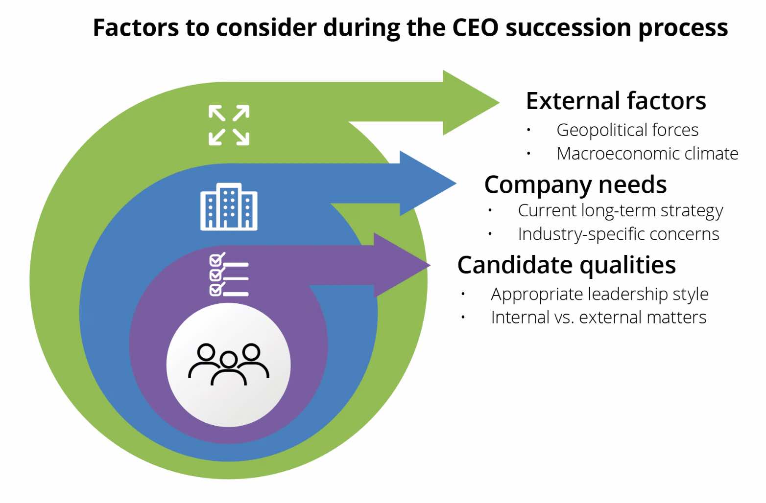 CEO succession planning factors to consider