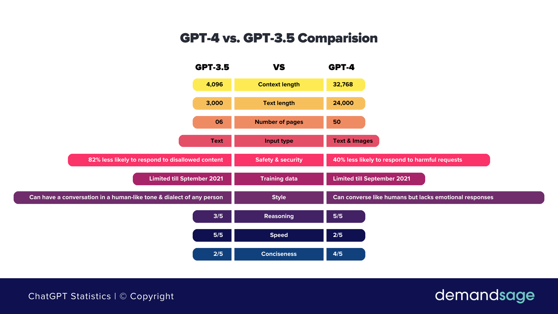 chatgpt-app-comparison-png