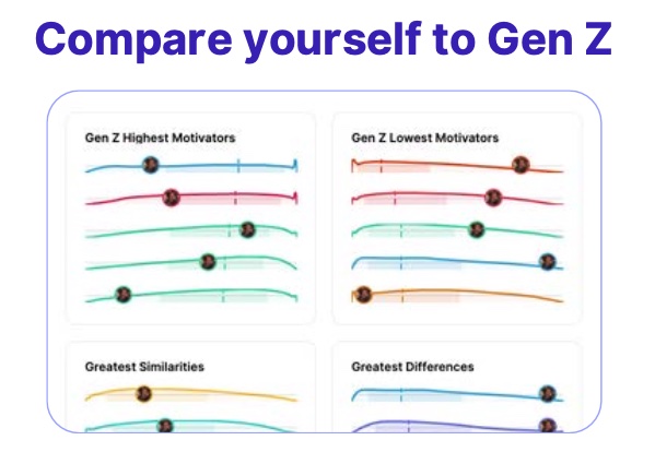 Marlee Boards - compare yourself to Gen Z