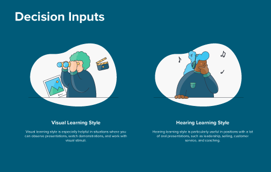 F4S shows visual learning style vs hearing learning style