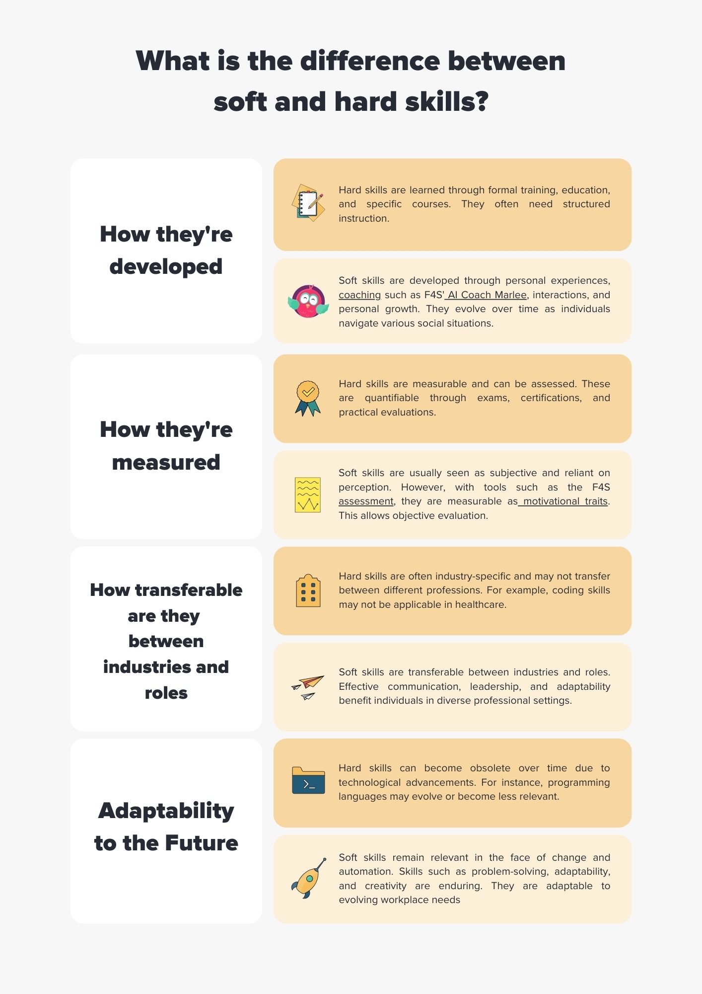 a chart of the difference between hard and soft skills