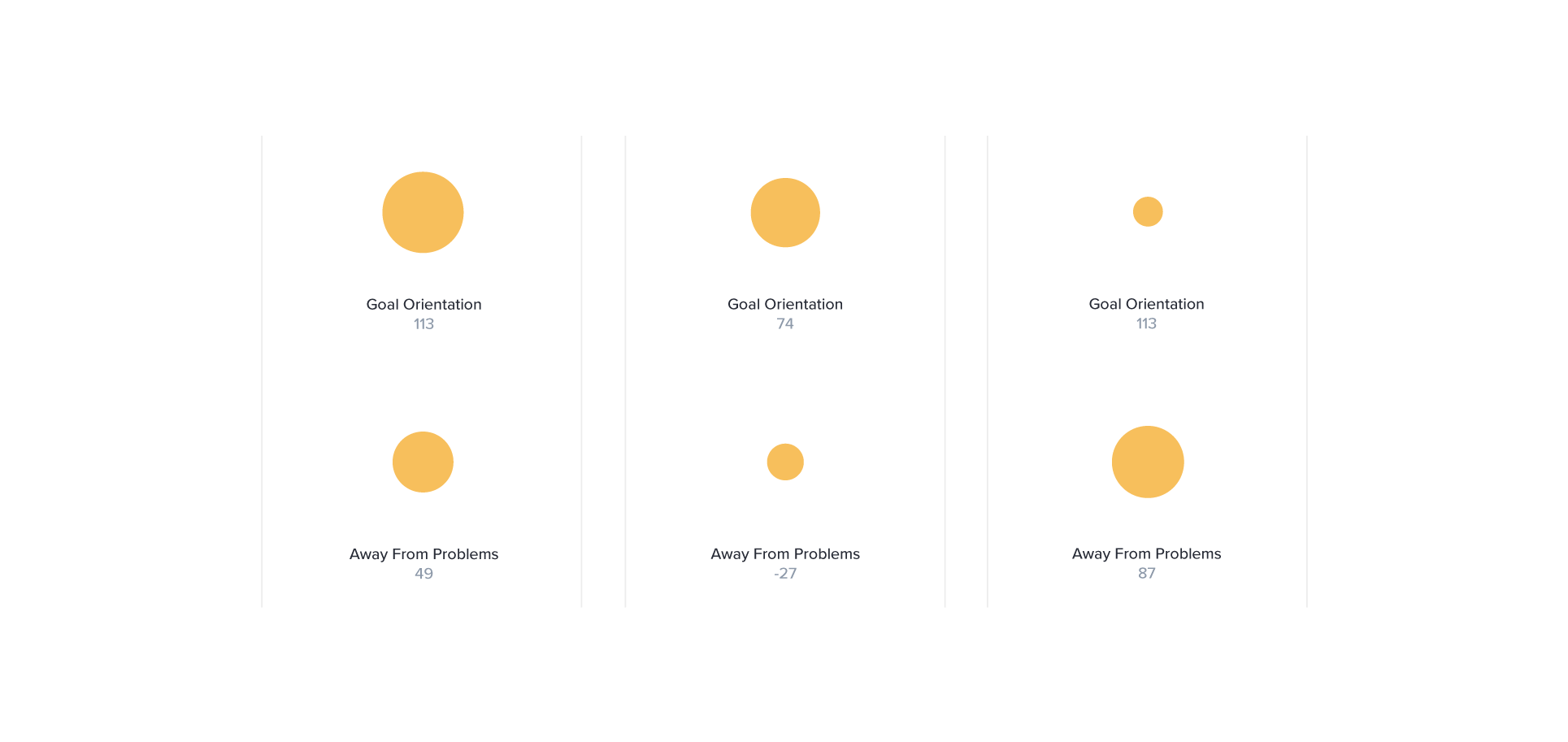 visual categories review motivational groups for talent acquisition  