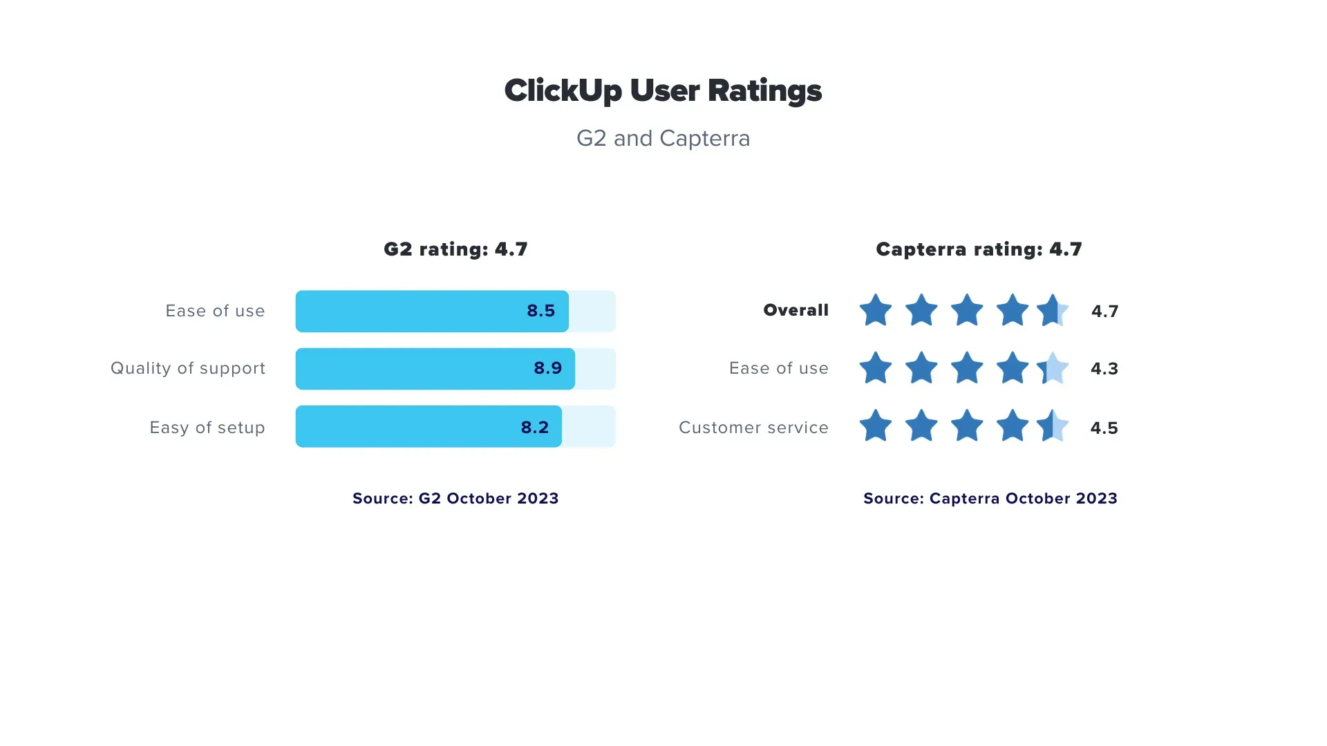 goal setting app reviews Clickup