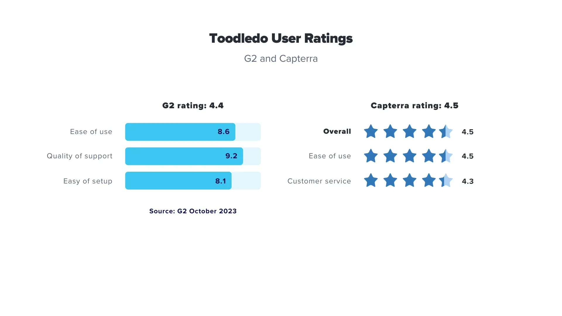 goal setting app reviews toodledo