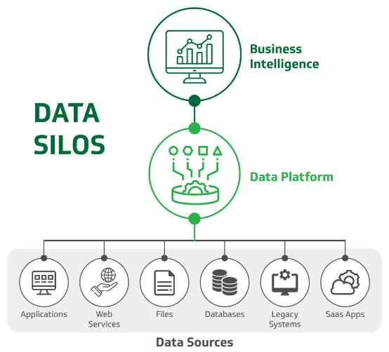 A Finworks infographic: Breaking Down Data Silos