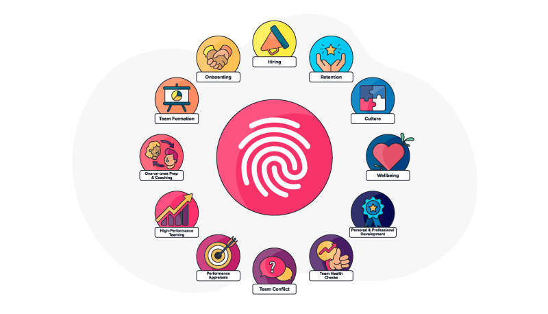 F4S fingerprint logo in the center surrounded by icons related to HR needs