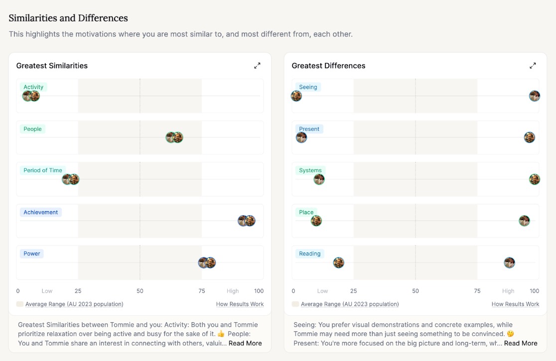 A Marlee 1 to 1 comparison board showing similarities and differences