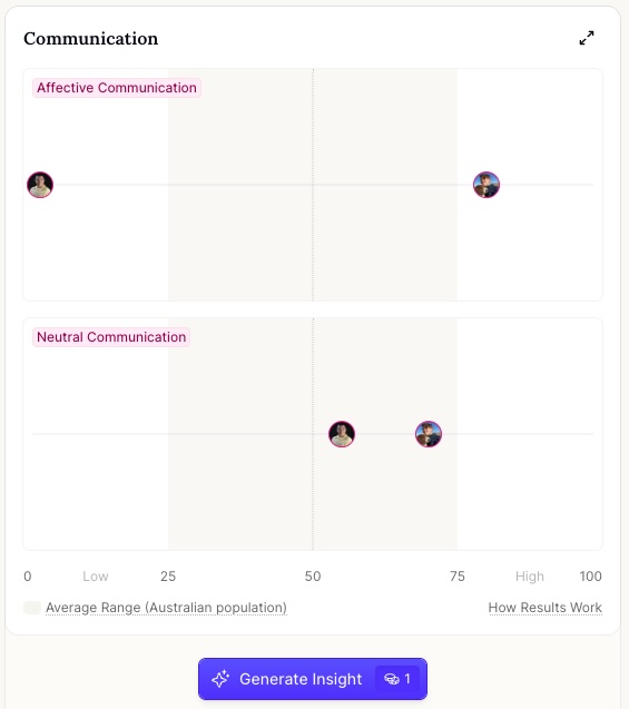 A Marlee 1 to 1 Board showing communication differences