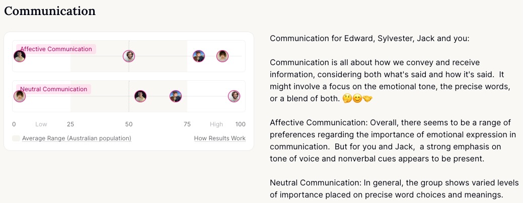 A Marlee 1 To Many Board showing team communication styles