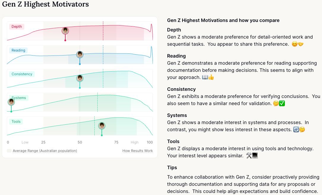 Gen Z and Me: A Marlee Board visualizing the highest motivators
