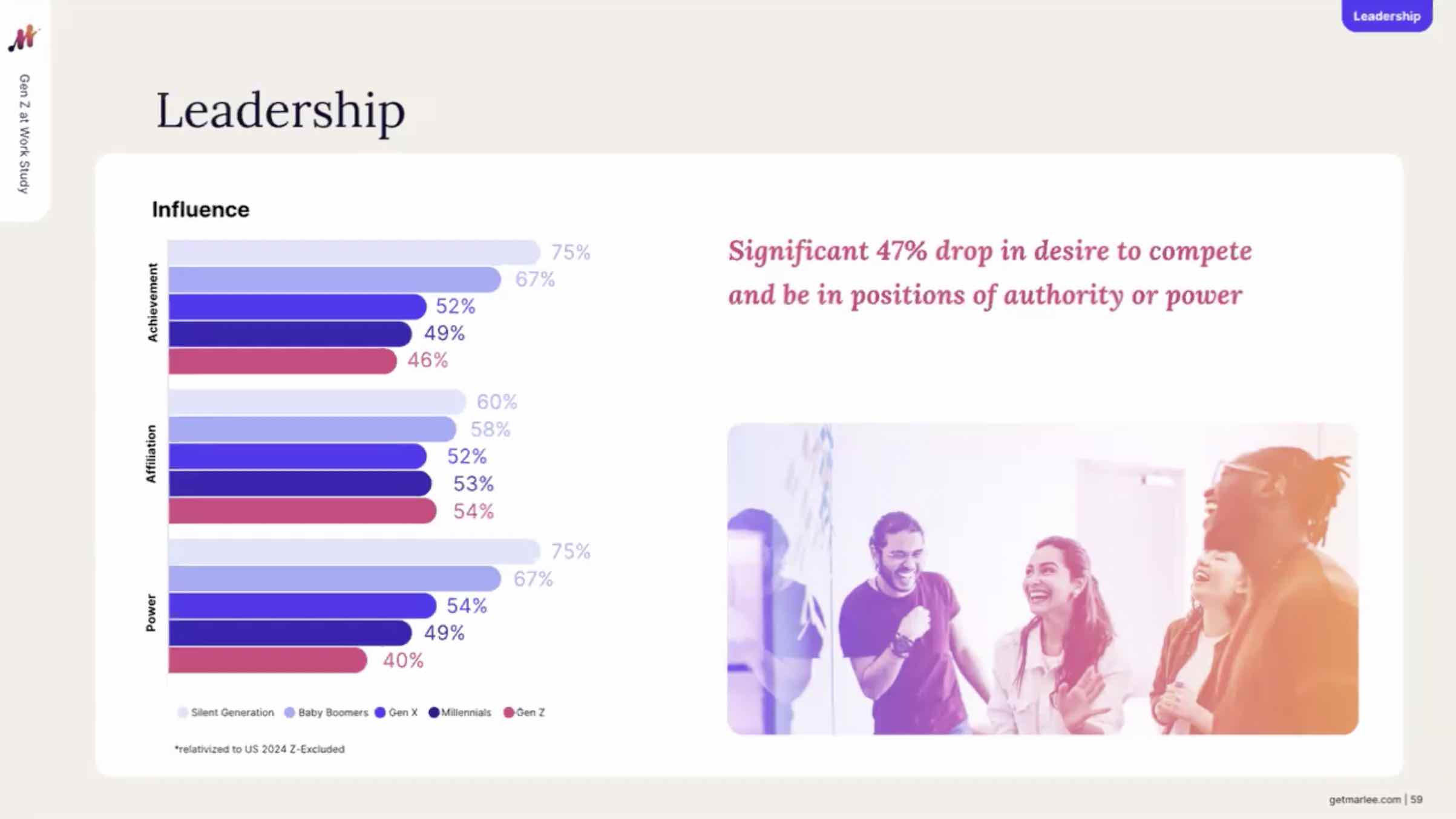 marlee-gen-z-decline-in-power