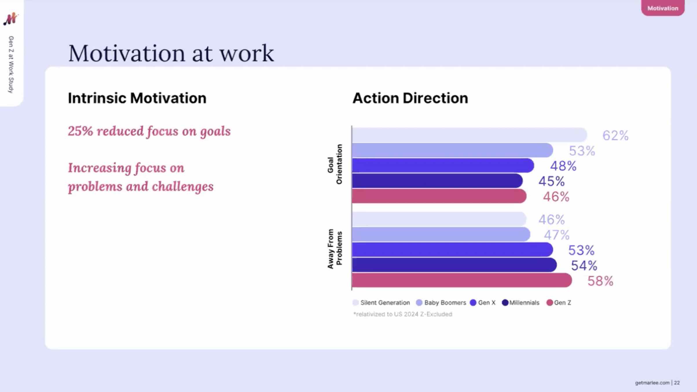 marlee-gen-z-reduced-goal-orientatoin