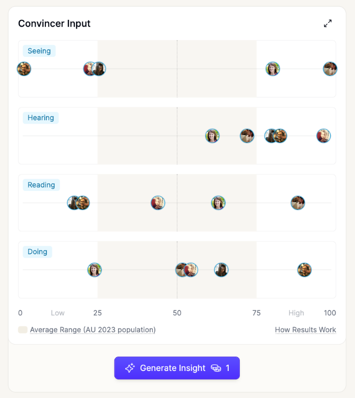 A Marlee 1 to 1 comparison board showing how people are convinced