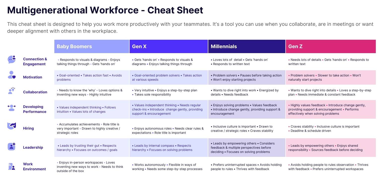 A Marlee Multigenerational Workforce Cheat Sheet