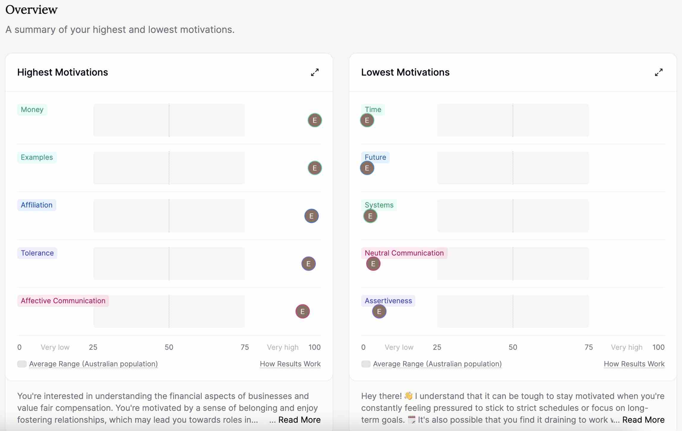 Marlee My Results dashboard