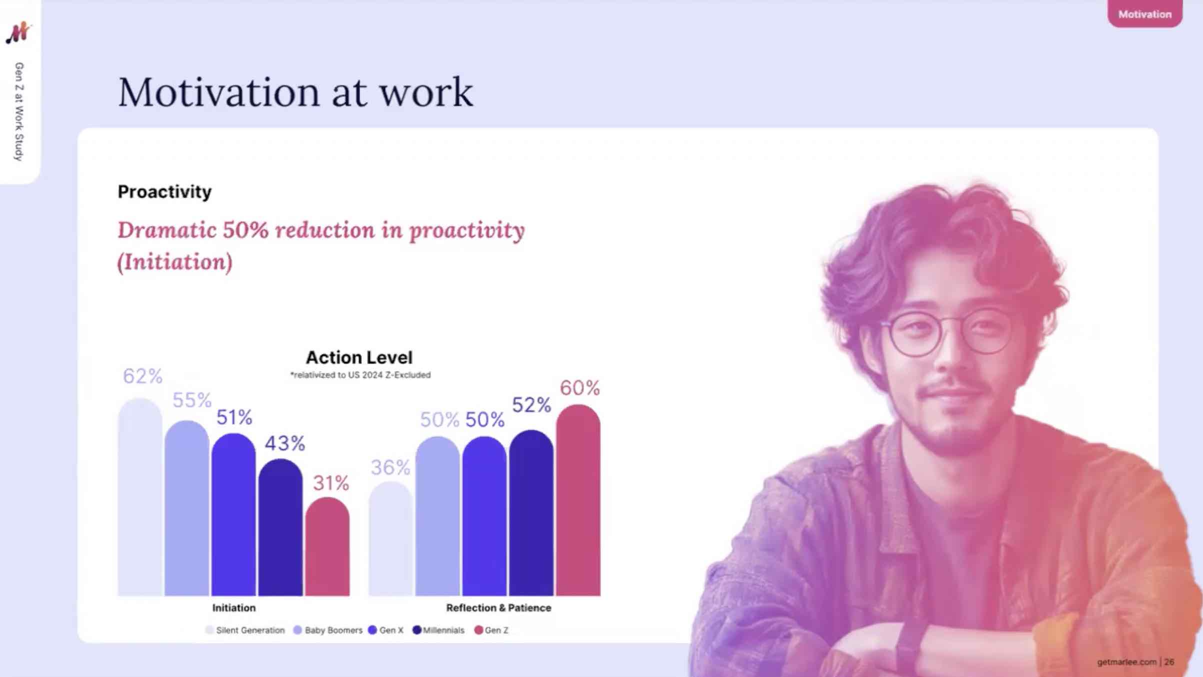 marlee-reduction-in-proactivity