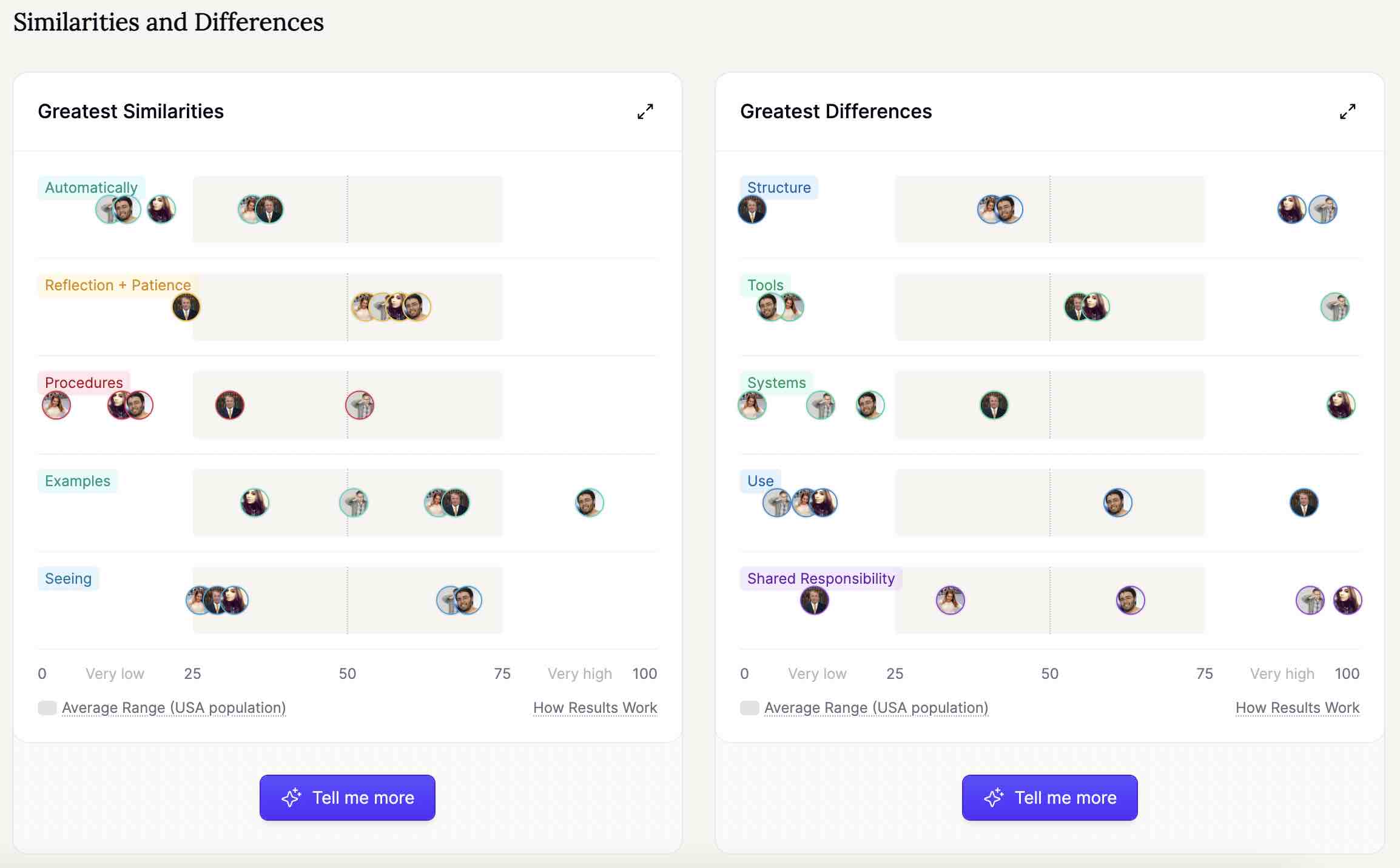 A Marlee team space showing the biggest differences