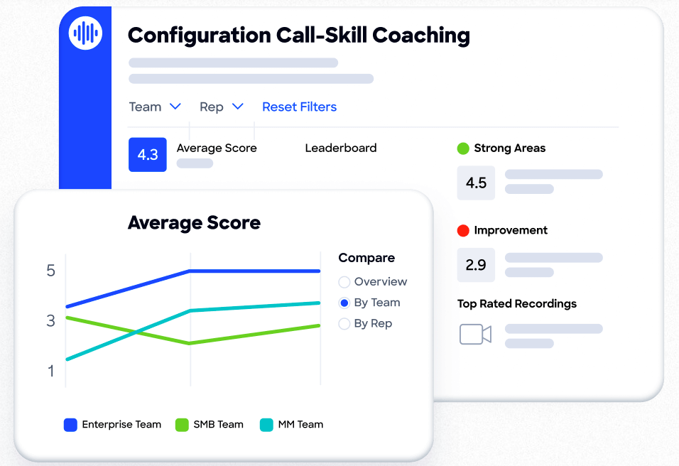 chorus AI sales coaching platform