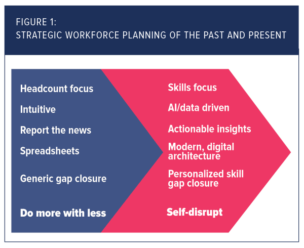 Strategic workforce planning of the past and the present