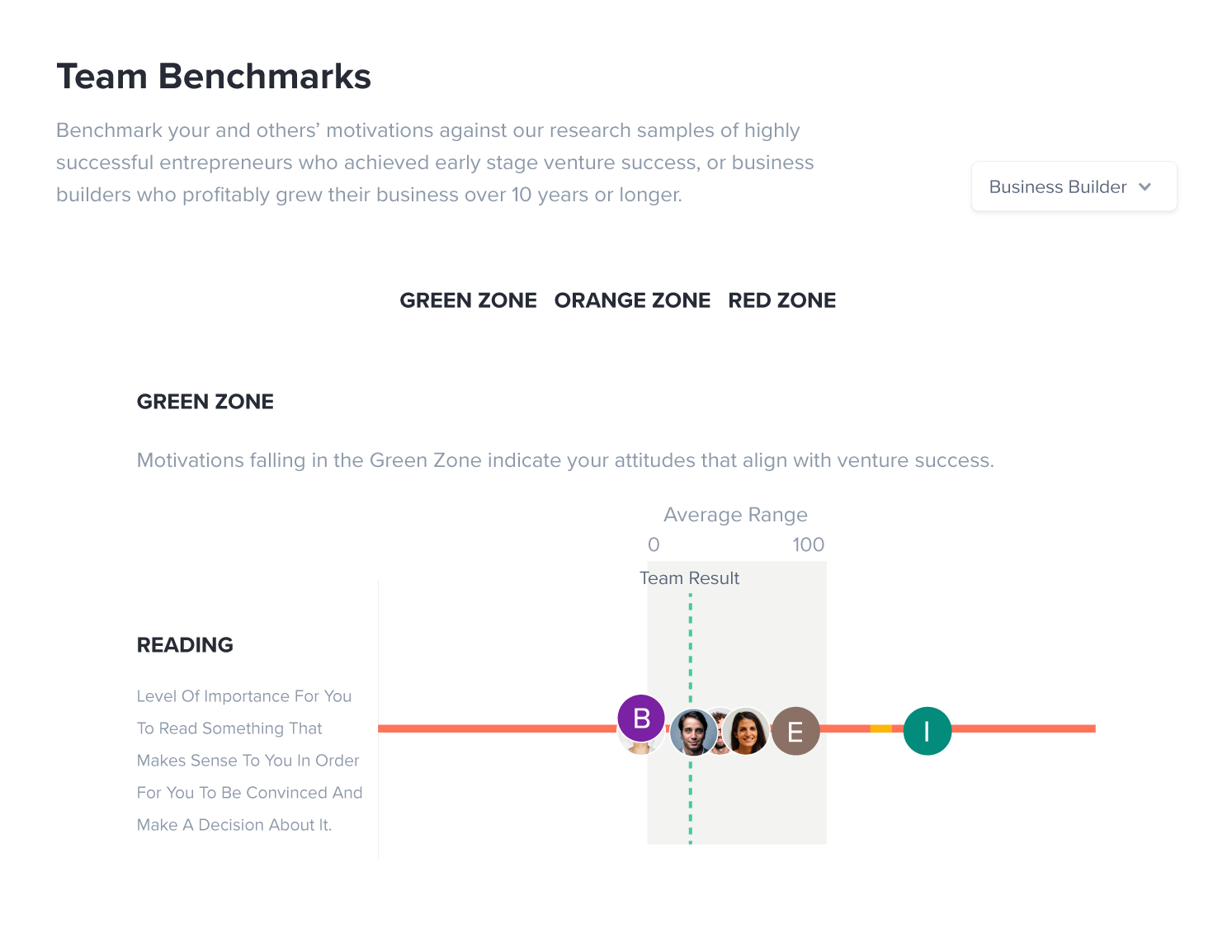 F4S workplace assessment shows team benchmarks