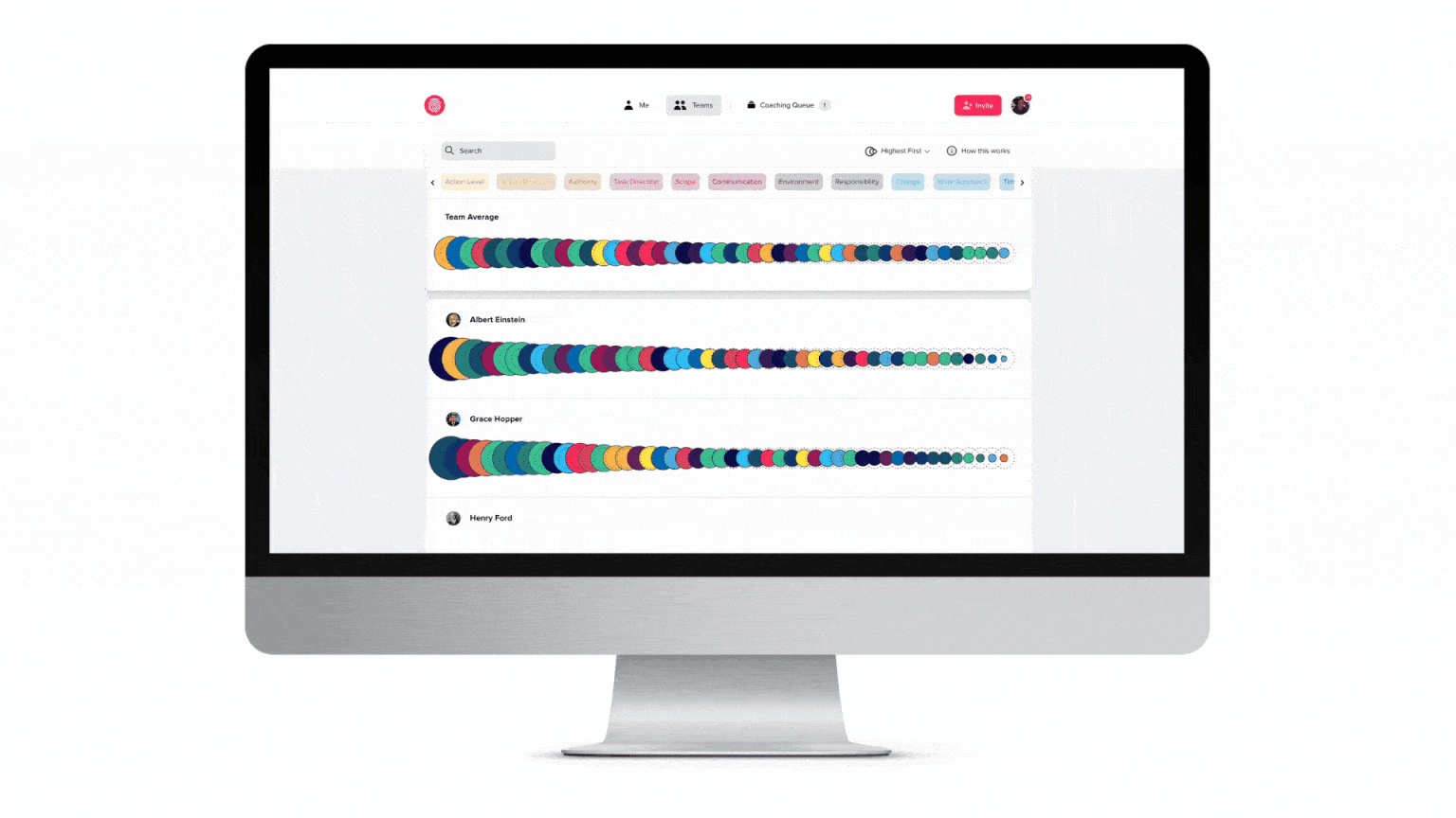 F4S team dashboard shows and ranks team motivations