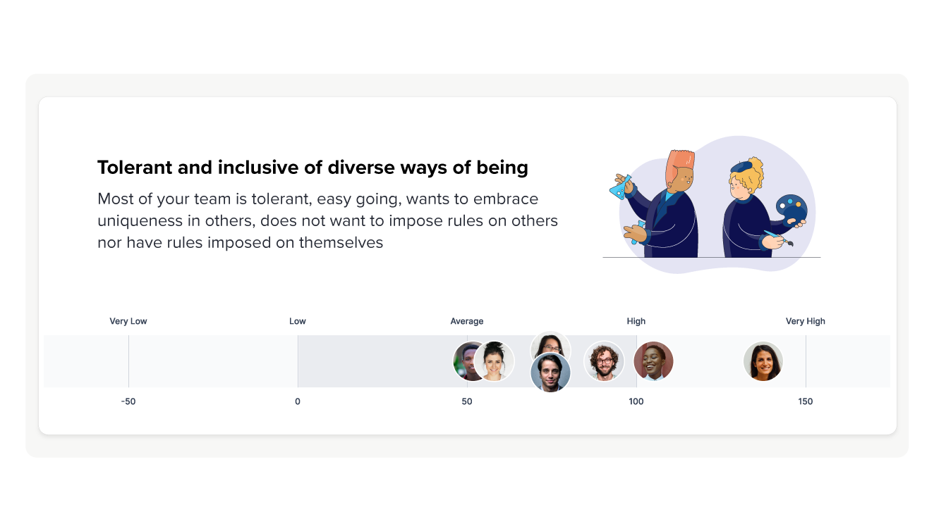 team culture map shows this team values diverse ways of being and is highly tolerant