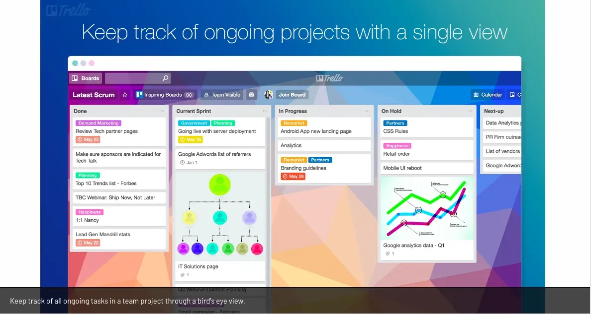 trello goal setting app dashboard