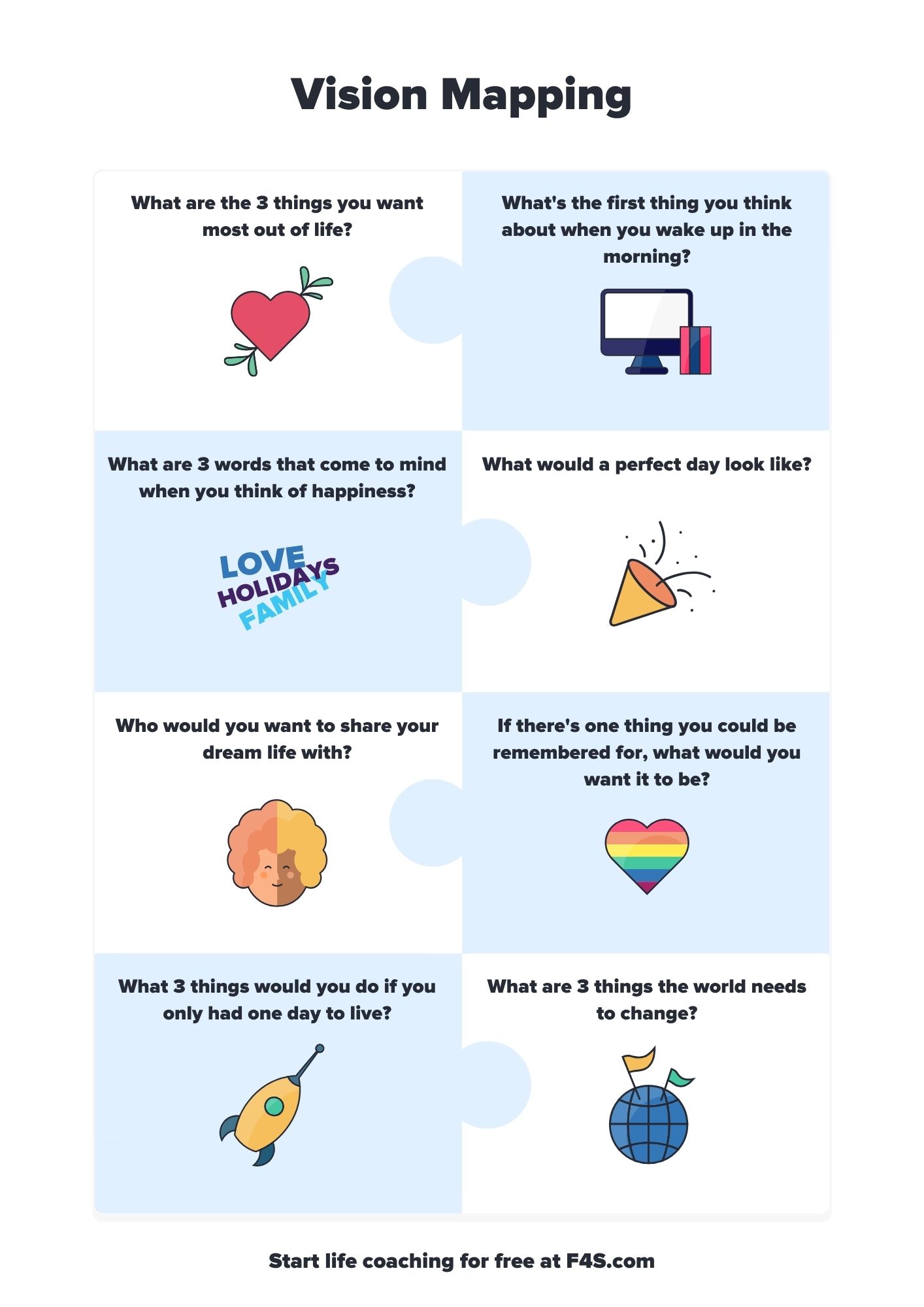 vision mapping chart for life planning goals